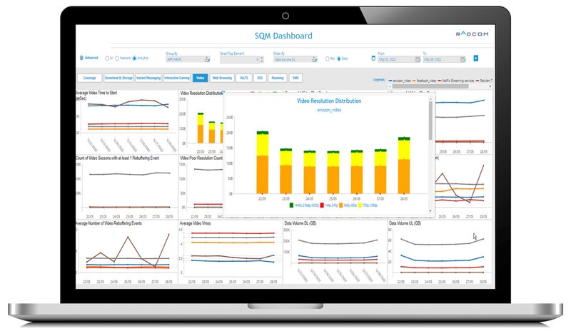 Service Quality Management Analytics