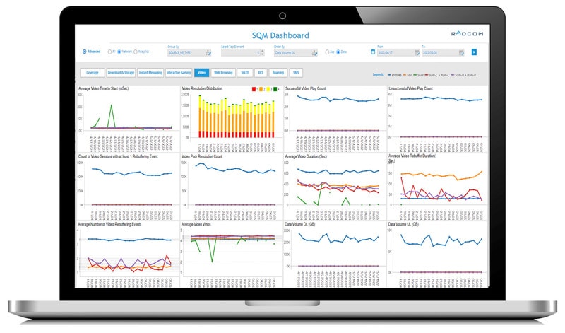 Service Quality Management Video Network