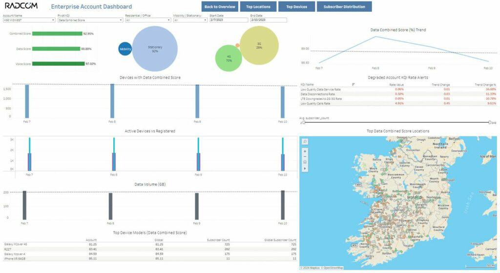 Data export monetization​