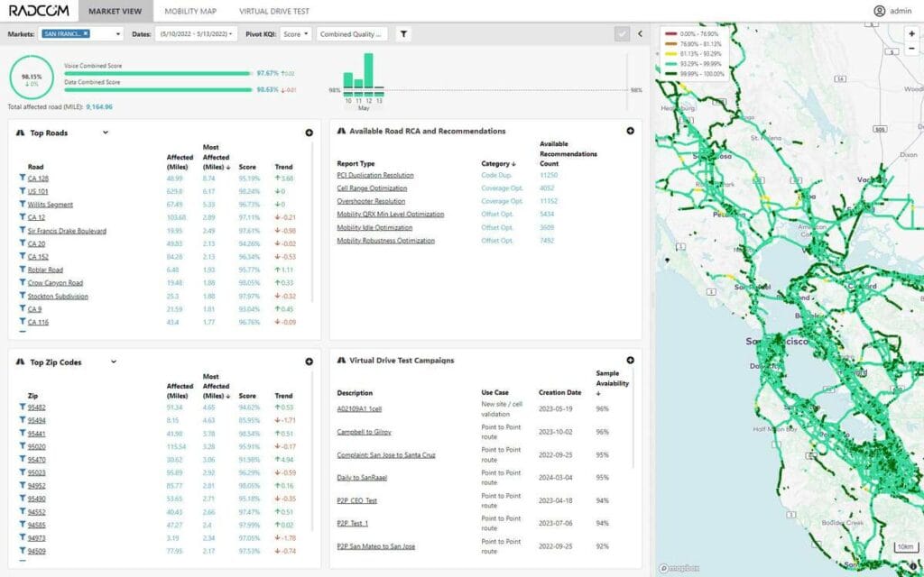 Route analysis​